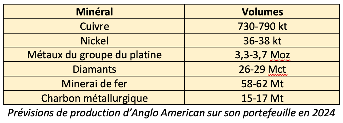 5469DOSSIER