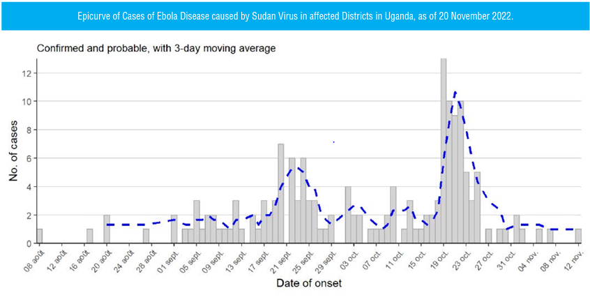 77580 ebola