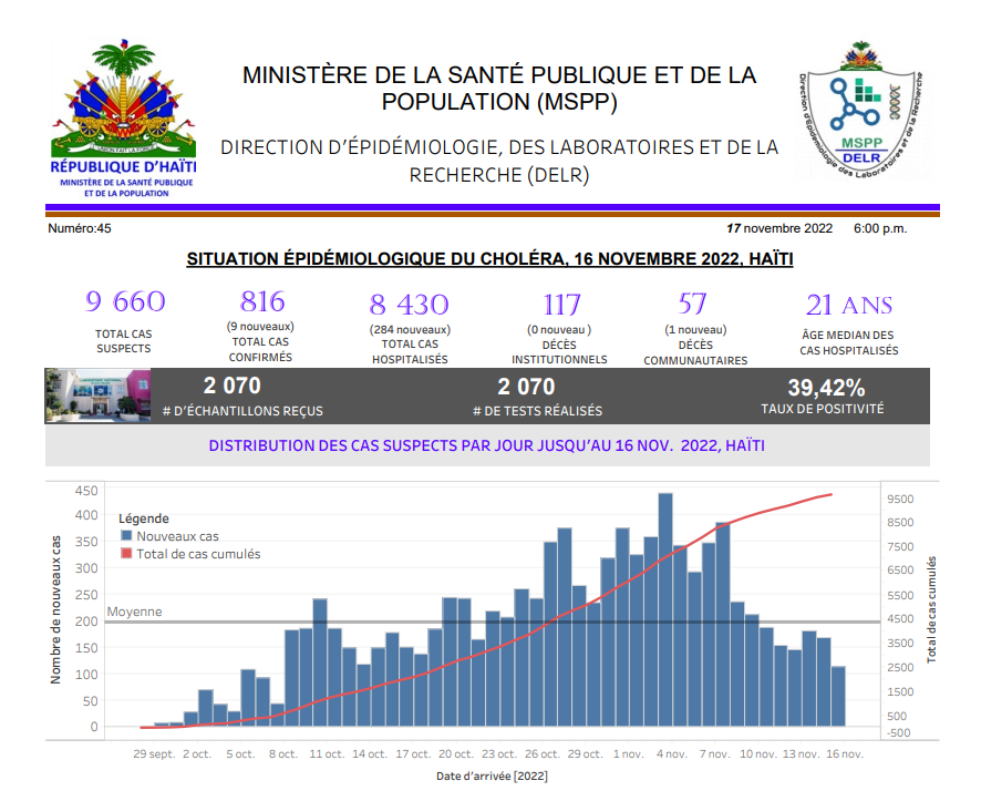 77580 ministeresante
