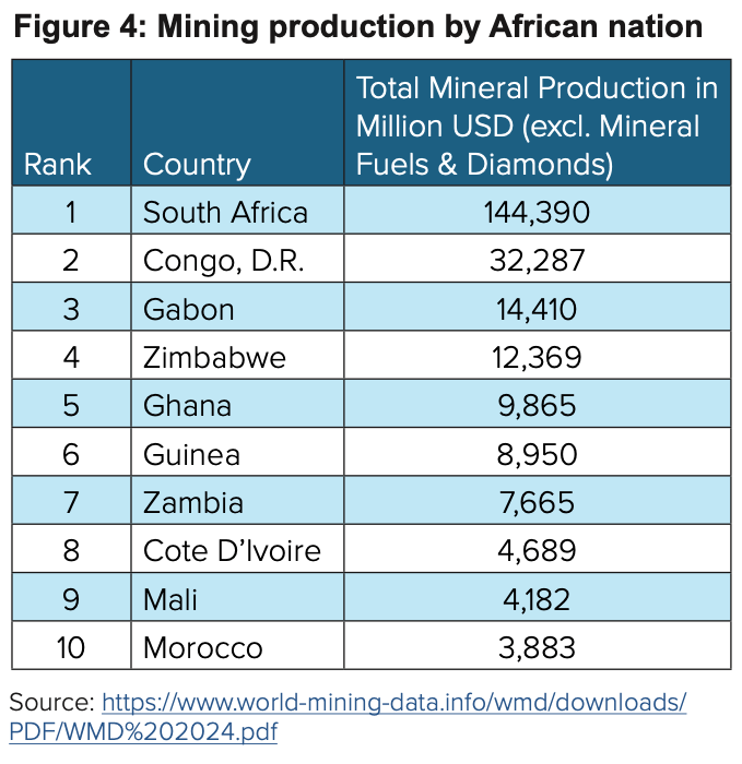 8 en puissance dans les chanes dapprovisionnement en minerais critiques rapport wak
