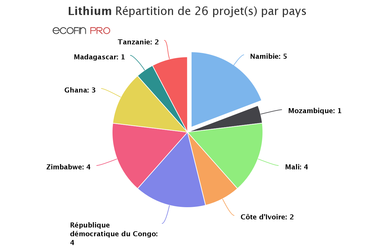 98 nous avons appris hier que la chine avait annule des dettes de 17 pays africains pour un total de 610 millions