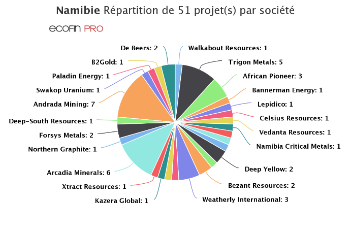 98353 namibie