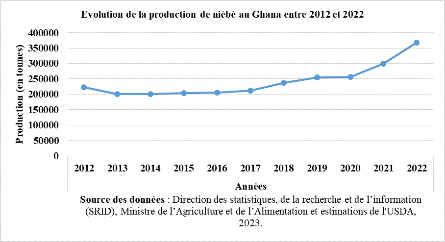98830 ghana