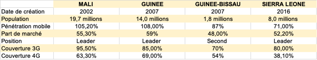 graph