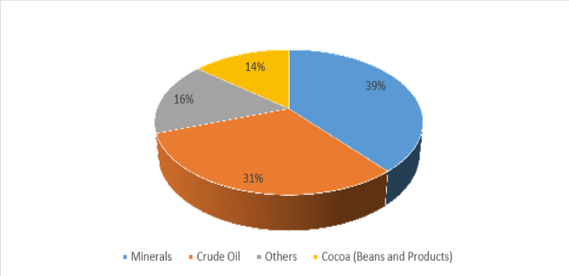 Graph 1
