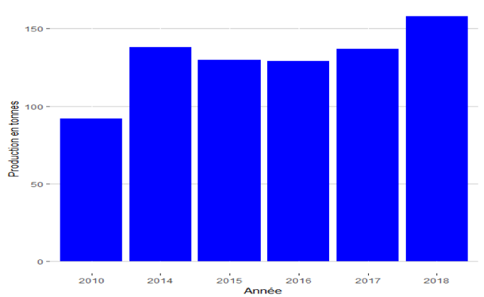 Graph 2