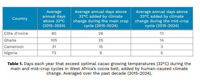 Image cacao